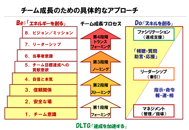 チームビルディング講座